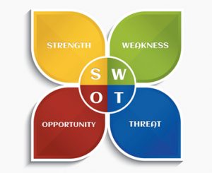 swot analysis recruitment and selection